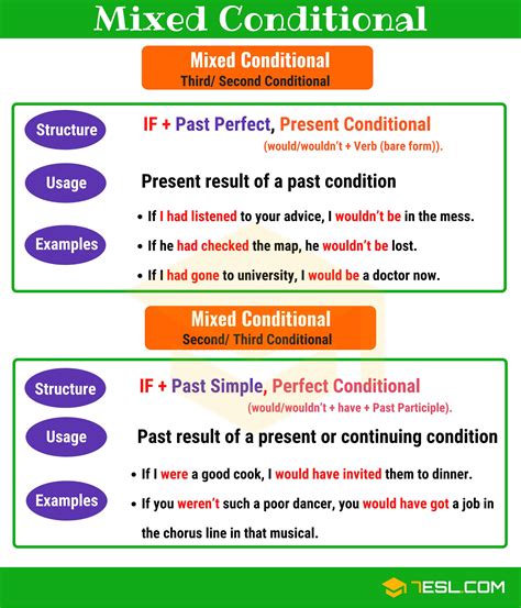 how are conditional forms similar to the future forms